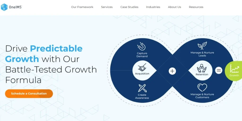 SEO Companies in Charlotte