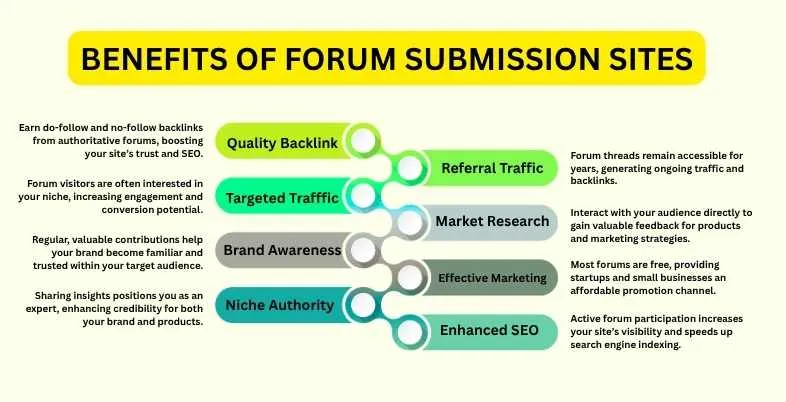 Free Forum Submission Sites