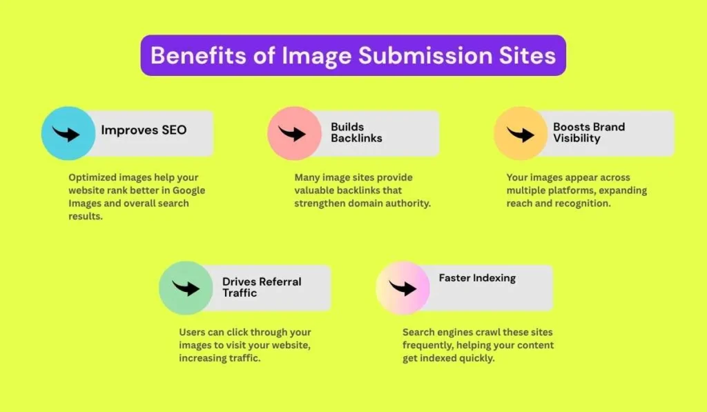 Image Submission Sites