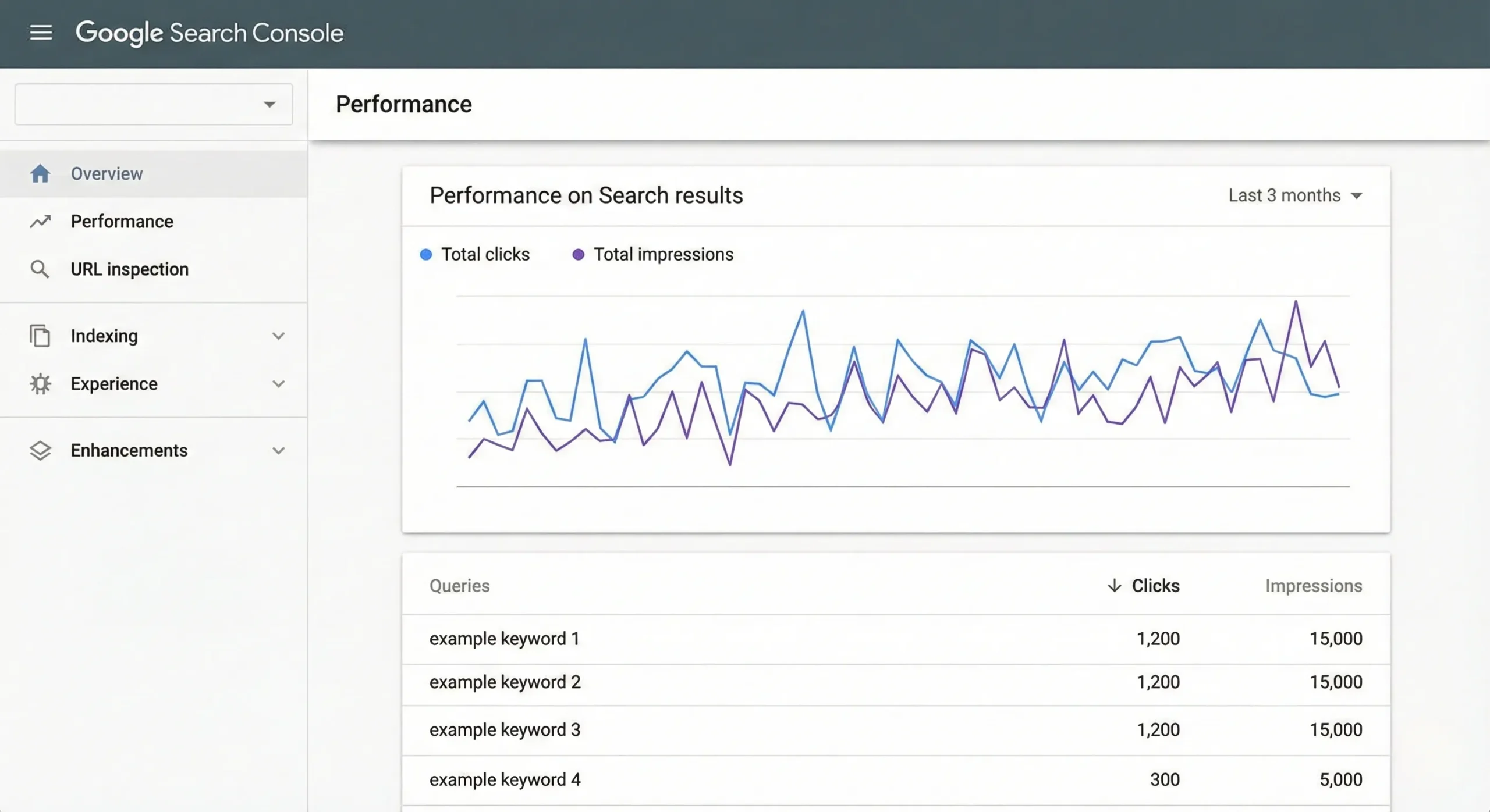 Google_Search_Console - B2B SEO TOOLS