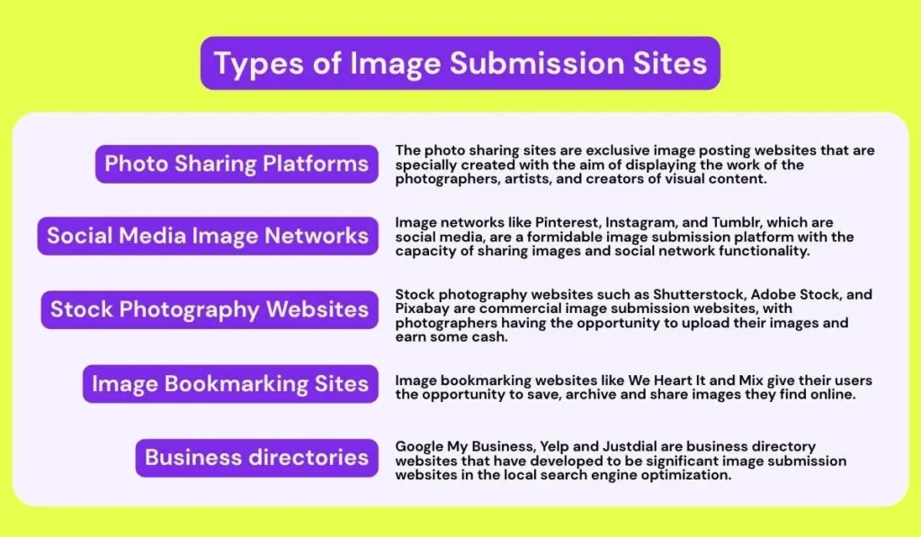 Image Submission Sites