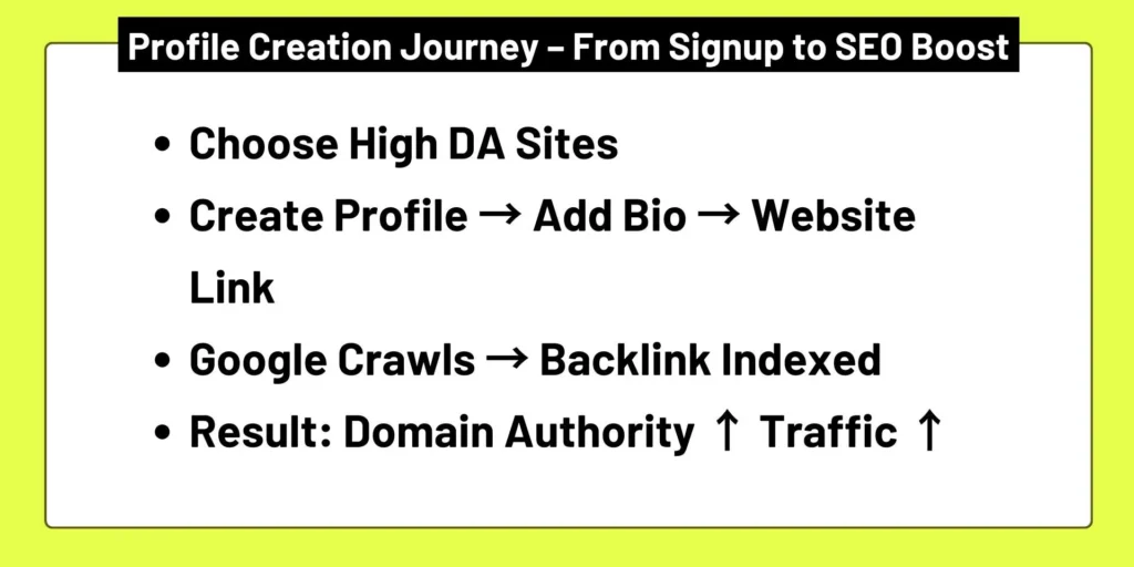 Profile Creation Sites