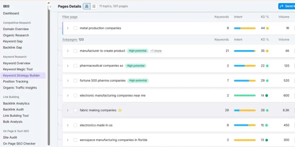 SEO for Manufacturing Companies
