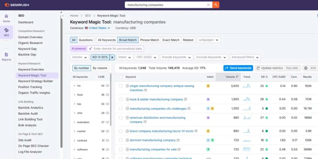 SEO for Manufacturing Companies