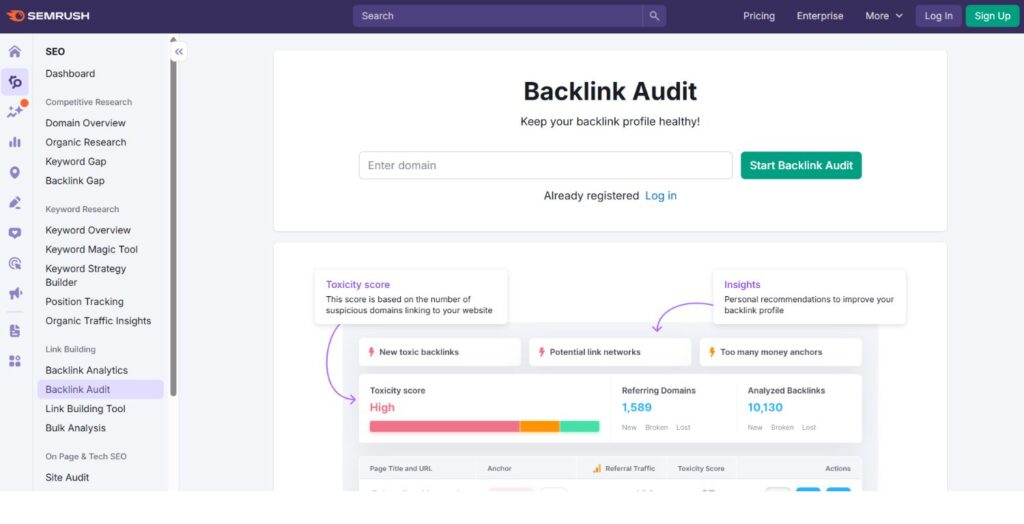 Spam Score Checker Tools