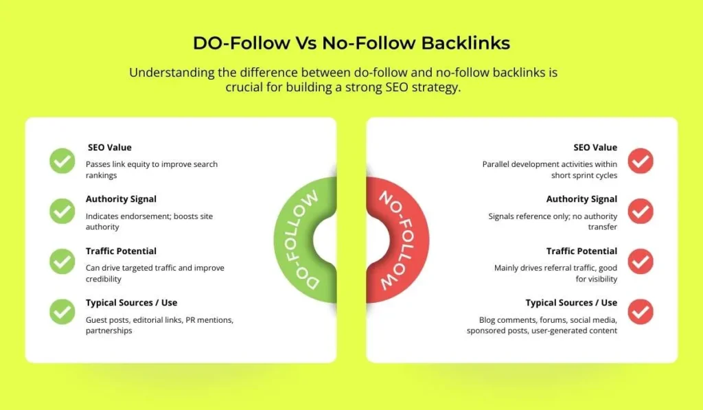 What Are Backlinks in SEO