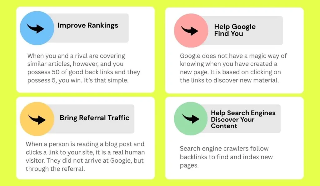 What Are Backlinks in SEO