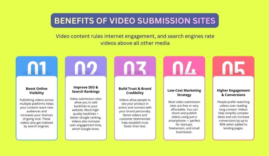 Video Submission Sites