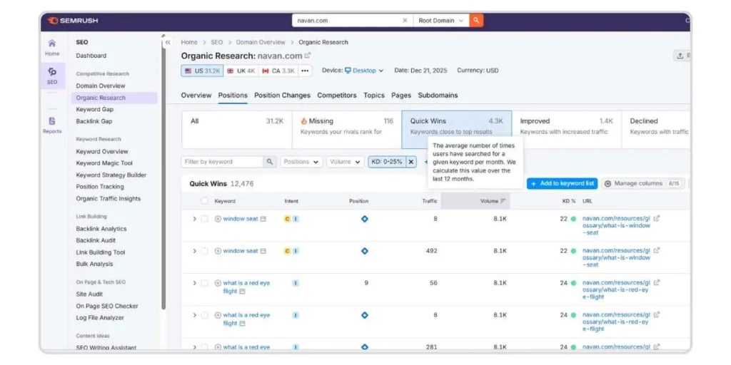 SEO Strategies for B2B Companies