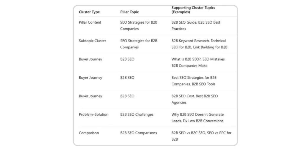 SEO Strategies for B2B Companies