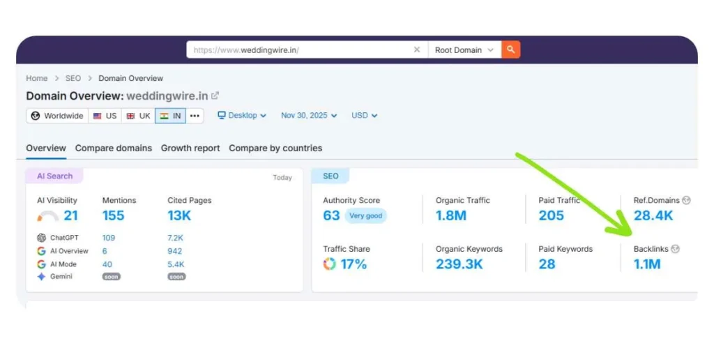 SEO for Wedding Photographers