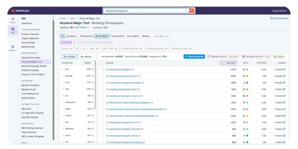 SEO for Wedding Photographers
