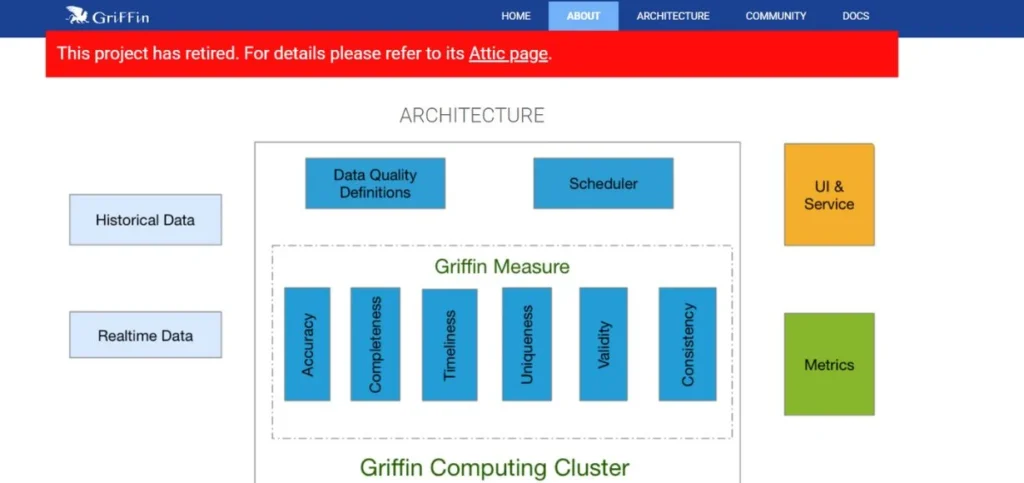 Apache Griffin - Data Validation Tools
