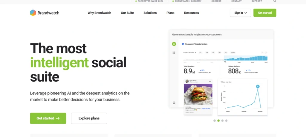Social Media Monitoring Tools
-  Brandwatch