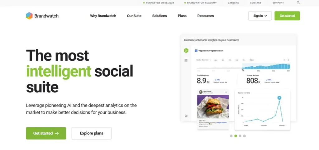 Brandwatch - Social Media Analytics Tools