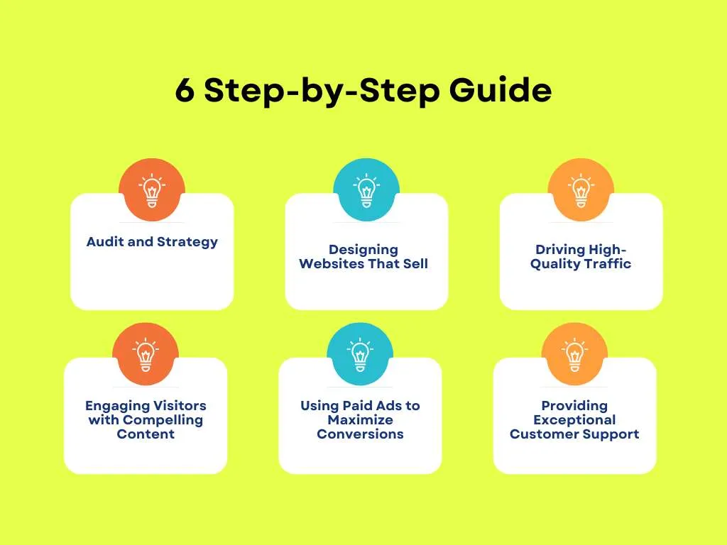 Convert Website Visitors with Garage2Global