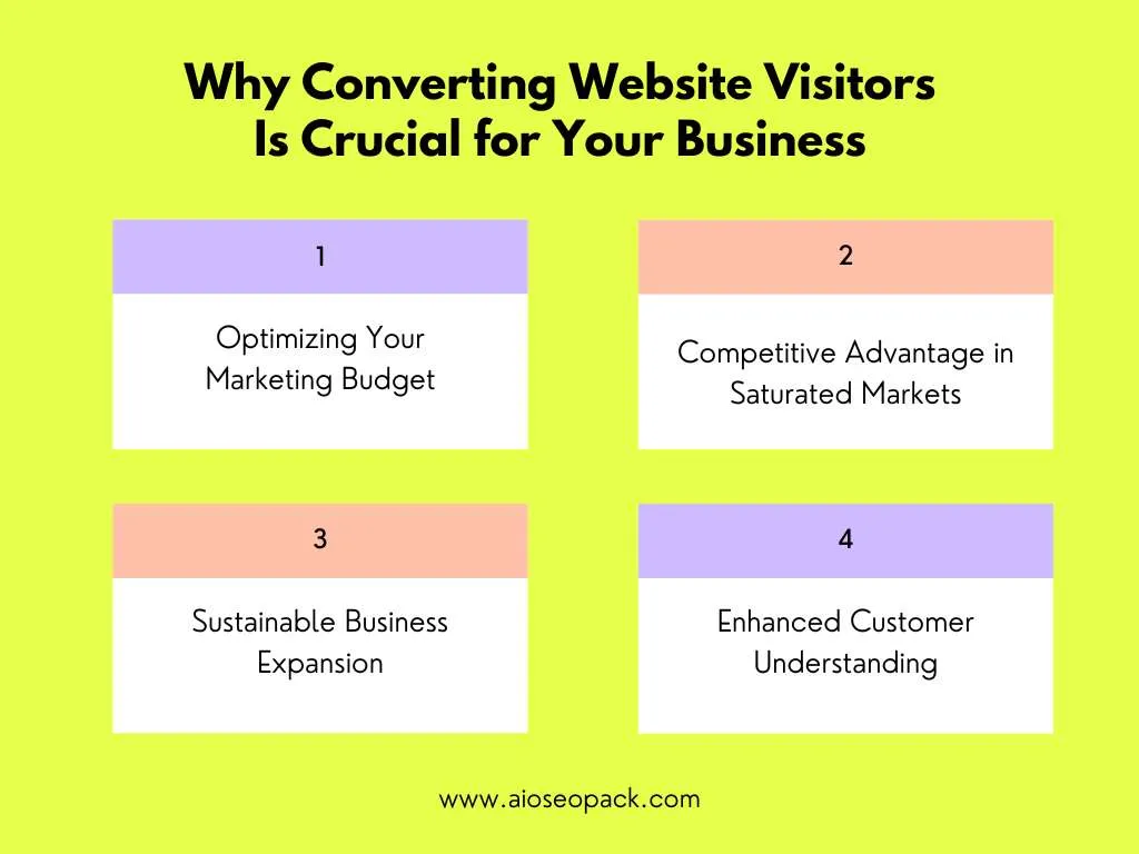 Convert Website Visitors with Garage2Global