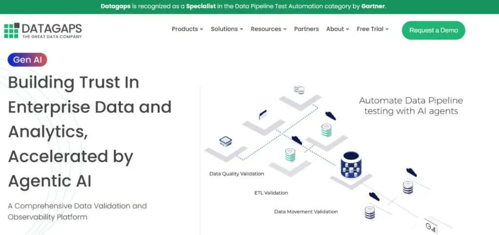 Datagaps ETL Validator - Data Validation Tools