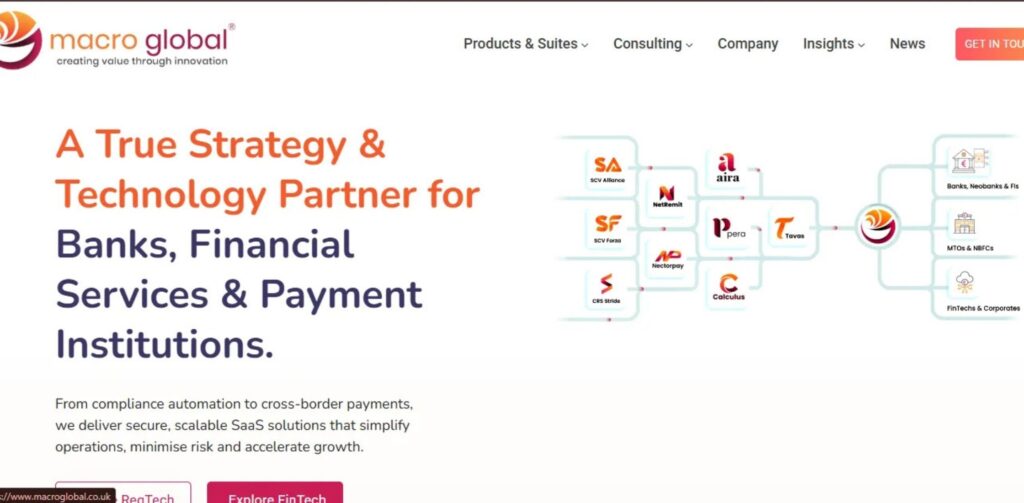 IT Companies in Trichy