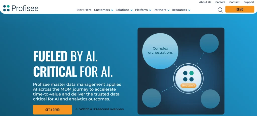 data asset management tool - Profisee
