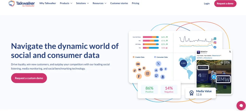 Social Media Monitoring Tool
- Talkwalker 