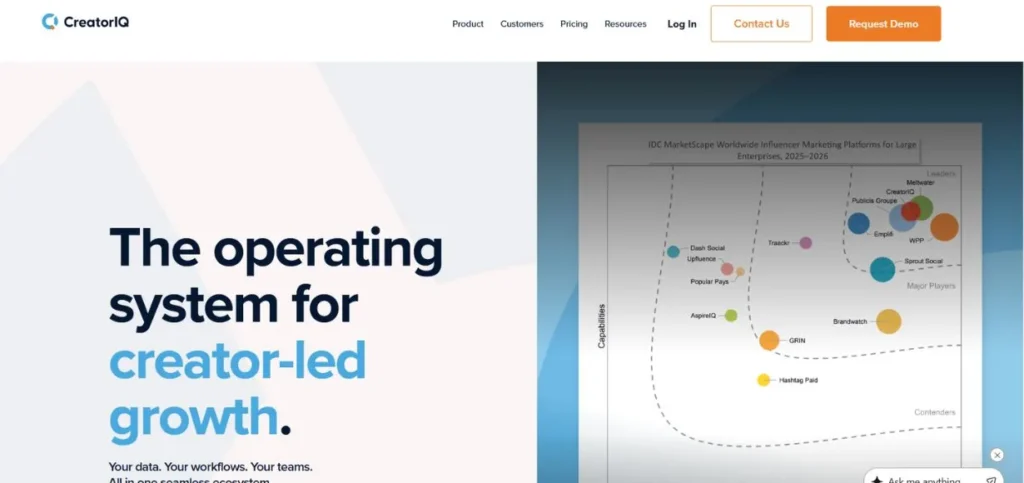 CreatorIQ - Google Analytics Alternatives