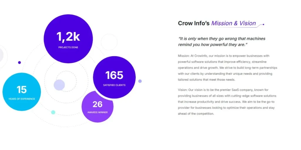 Crown Info - IT Companies in Guwahati