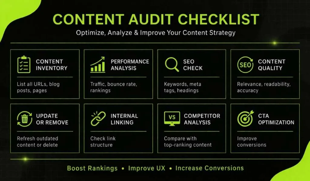 Content Audit